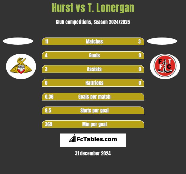 Hurst vs T. Lonergan h2h player stats