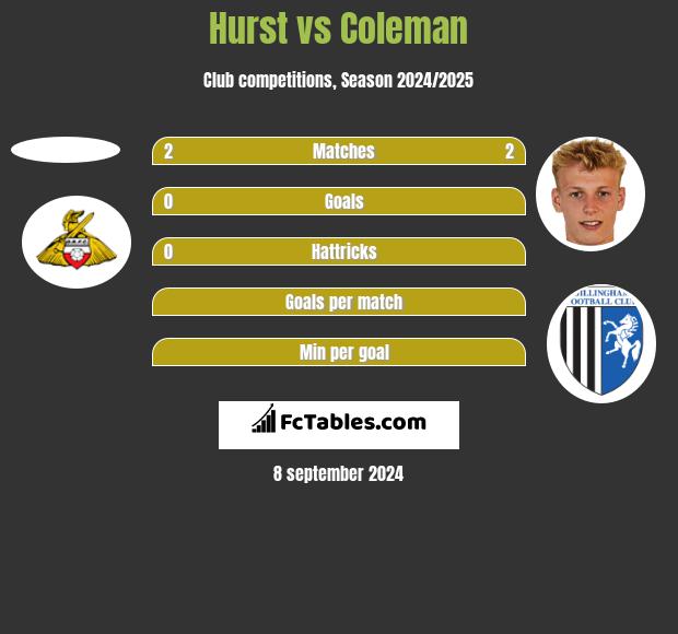 Hurst vs Coleman h2h player stats