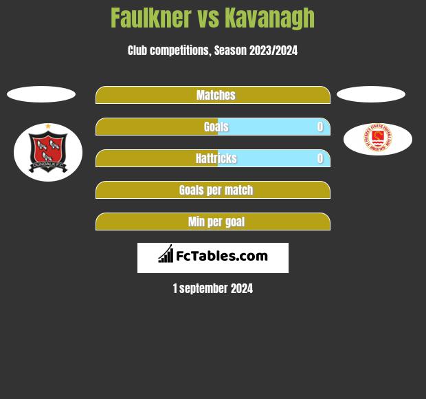 Faulkner vs Kavanagh h2h player stats