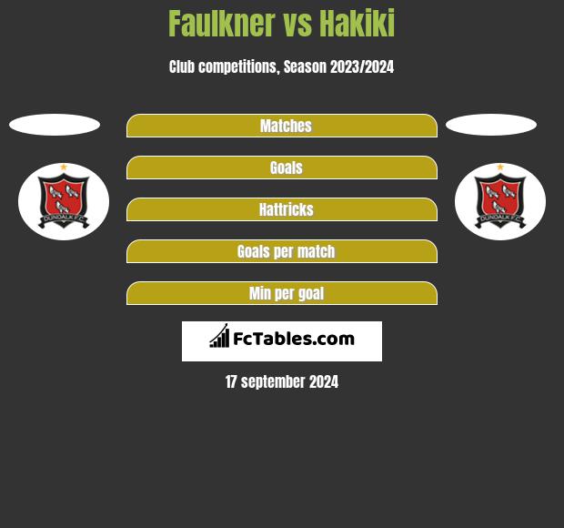 Faulkner vs Hakiki h2h player stats