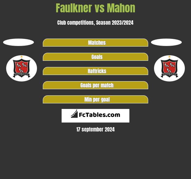 Faulkner vs Mahon h2h player stats