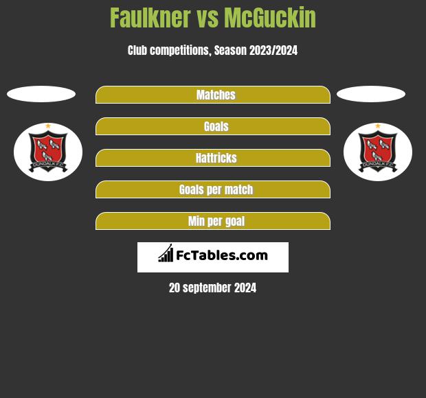 Faulkner vs McGuckin h2h player stats