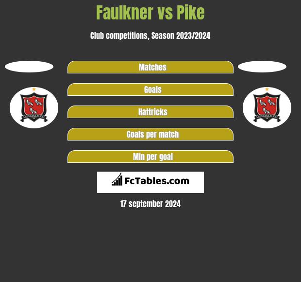 Faulkner vs Pike h2h player stats