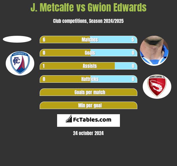 J. Metcalfe vs Gwion Edwards h2h player stats