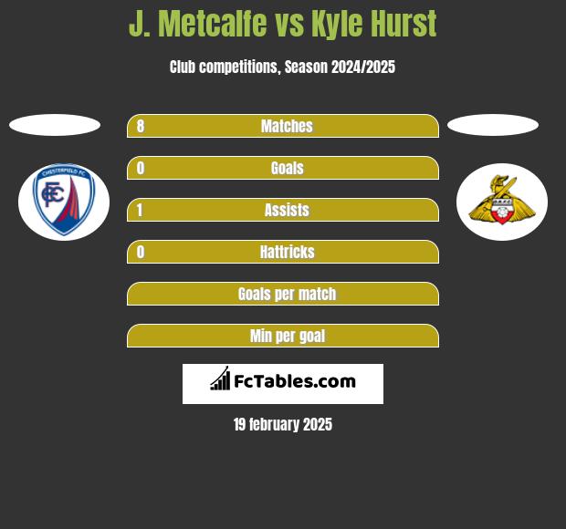 J. Metcalfe vs Kyle Hurst h2h player stats