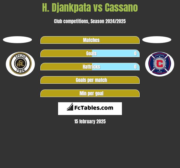 H. Djankpata vs Cassano h2h player stats