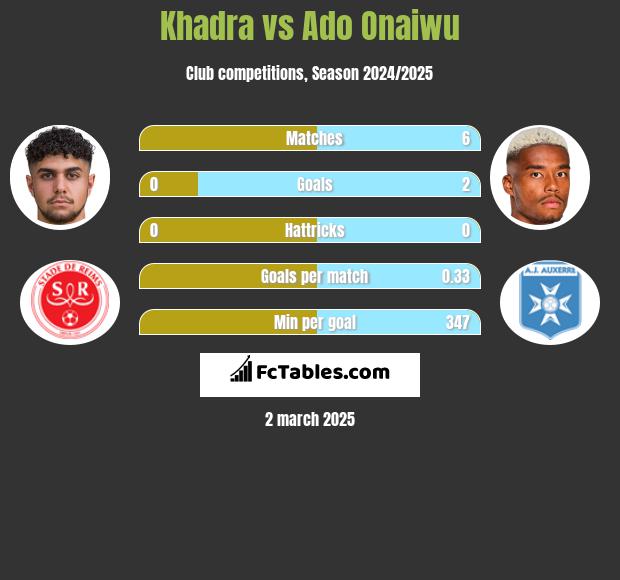 Khadra vs Ado Onaiwu h2h player stats