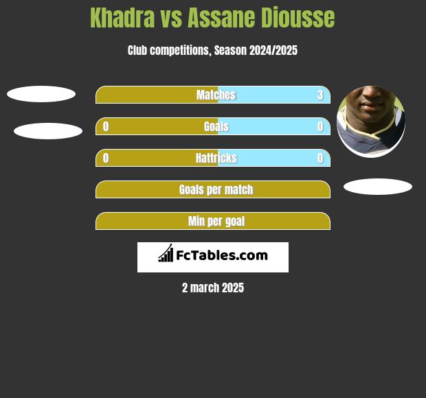 Khadra vs Assane Diousse h2h player stats