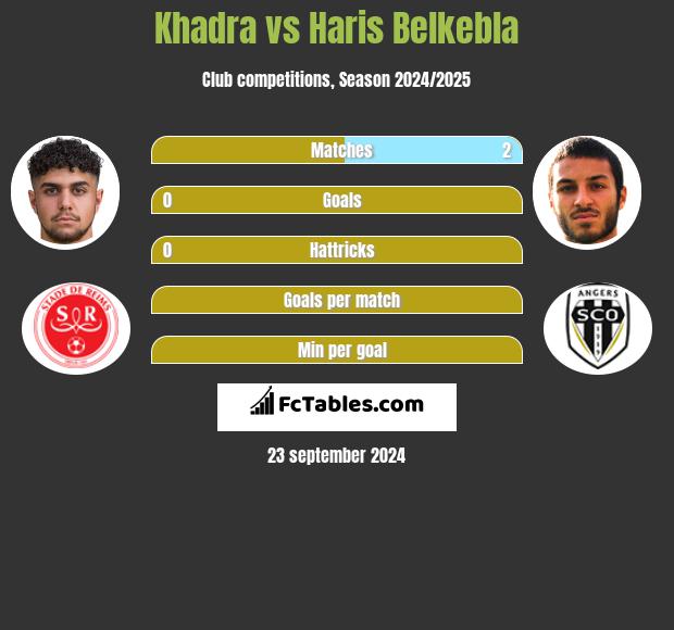 Khadra vs Haris Belkebla h2h player stats