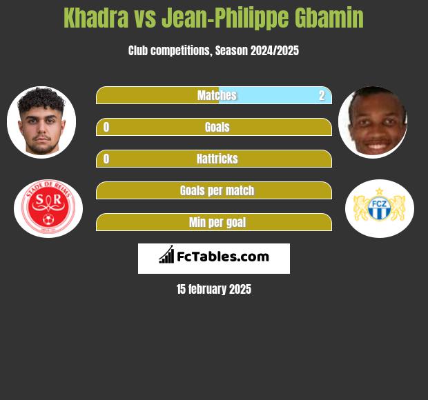 Khadra vs Jean-Philippe Gbamin h2h player stats