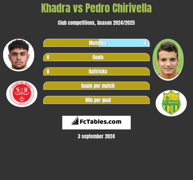 Khadra vs Pedro Chirivella h2h player stats