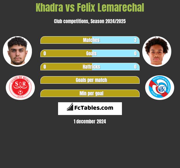 Khadra vs Felix Lemarechal h2h player stats