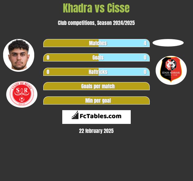 Khadra vs Cisse h2h player stats