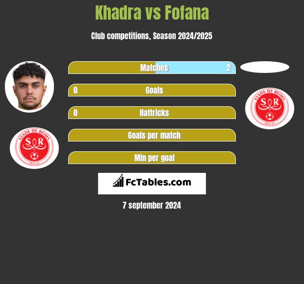 Khadra vs Fofana h2h player stats