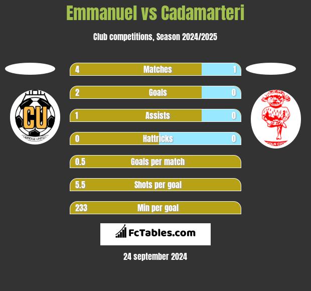 Emmanuel vs Cadamarteri h2h player stats