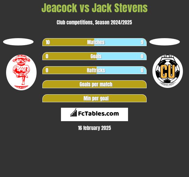 Jeacock vs Jack Stevens h2h player stats