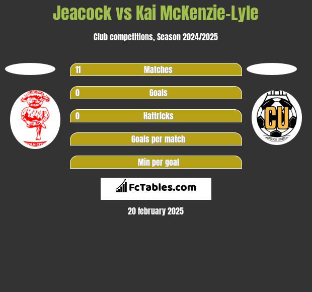 Jeacock vs Kai McKenzie-Lyle h2h player stats