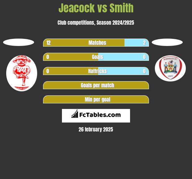 Jeacock vs Smith h2h player stats