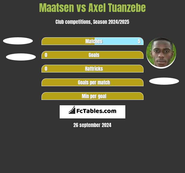 Maatsen vs Axel Tuanzebe h2h player stats