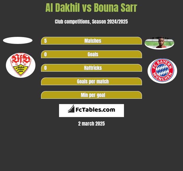 Al Dakhil vs Bouna Sarr h2h player stats