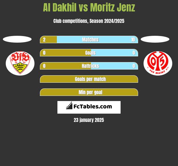 Al Dakhil vs Moritz Jenz h2h player stats