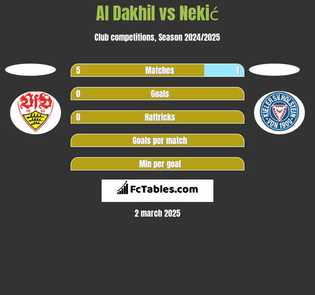 Al Dakhil vs Nekić h2h player stats