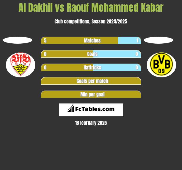 Al Dakhil vs Raouf Mohammed Kabar h2h player stats