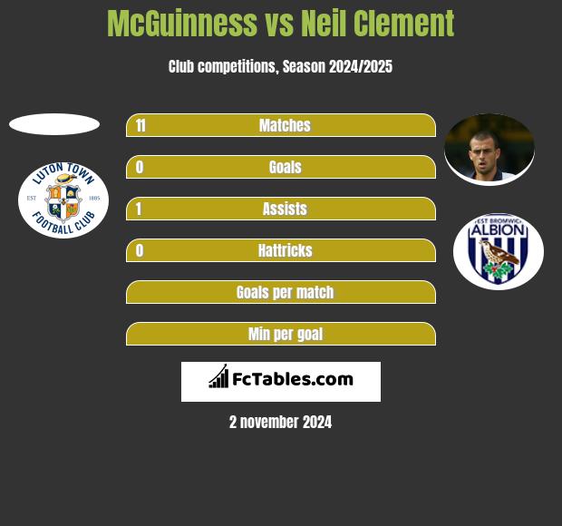 McGuinness vs Neil Clement h2h player stats