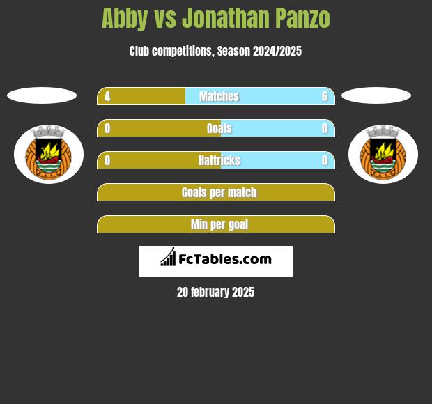 Abby vs Jonathan Panzo h2h player stats