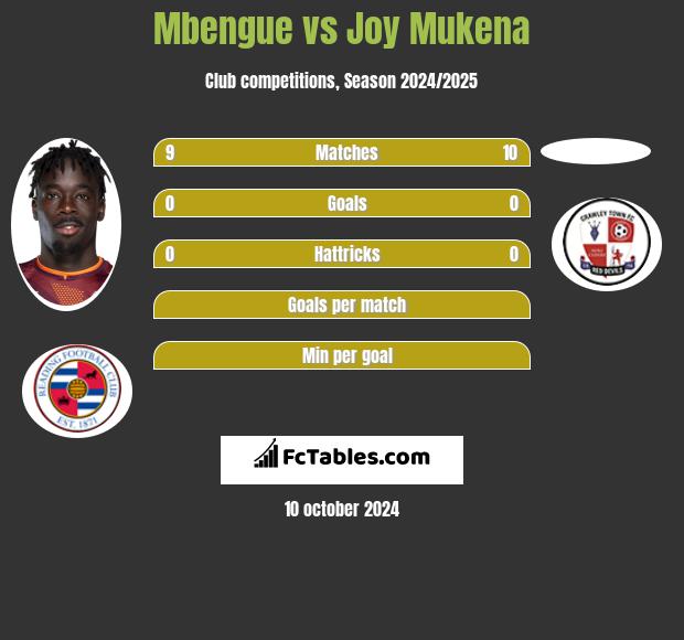 Mbengue vs Joy Mukena h2h player stats