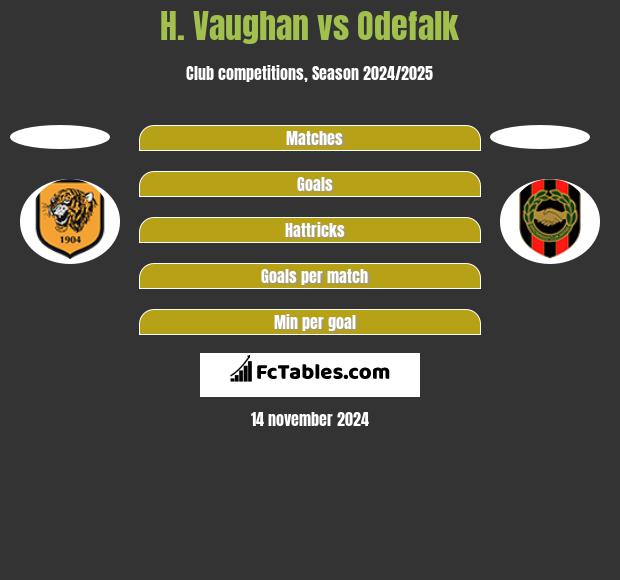 H. Vaughan vs Odefalk h2h player stats