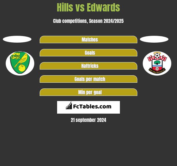 Hills vs Edwards h2h player stats