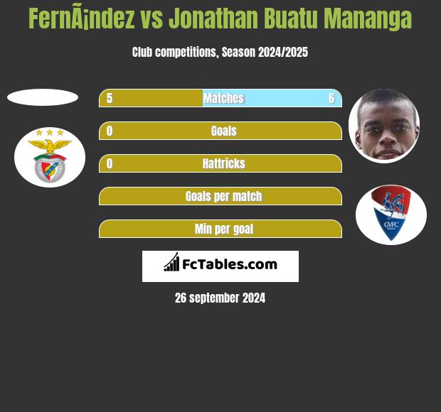 FernÃ¡ndez vs Jonathan Buatu Mananga h2h player stats