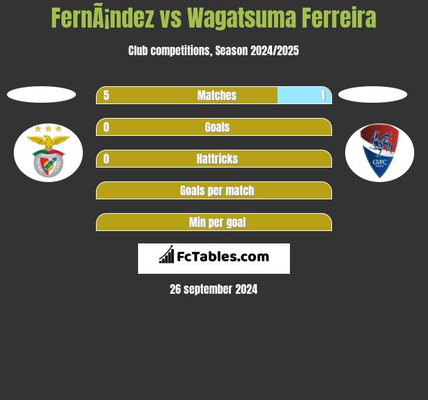 FernÃ¡ndez vs Wagatsuma Ferreira h2h player stats