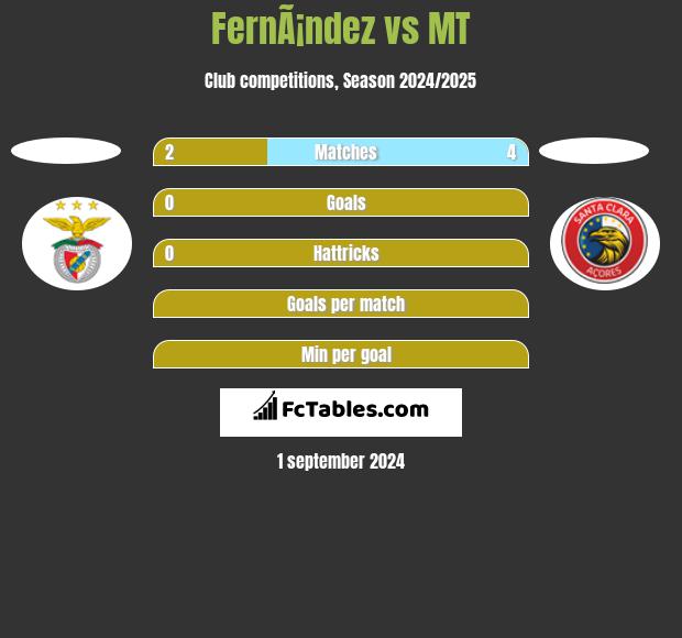 FernÃ¡ndez vs MT h2h player stats