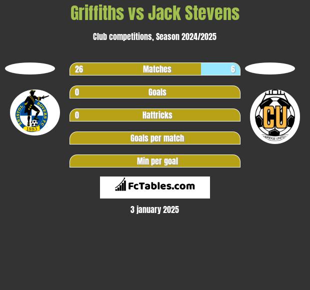 Griffiths vs Jack Stevens h2h player stats