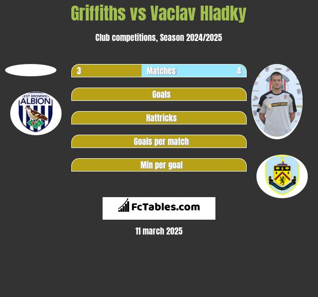 Griffiths vs Vaclav Hladky h2h player stats