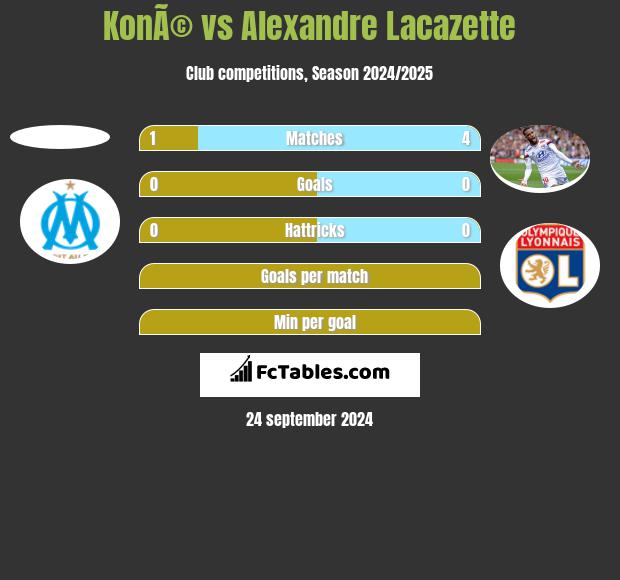 KonÃ© vs Alexandre Lacazette h2h player stats