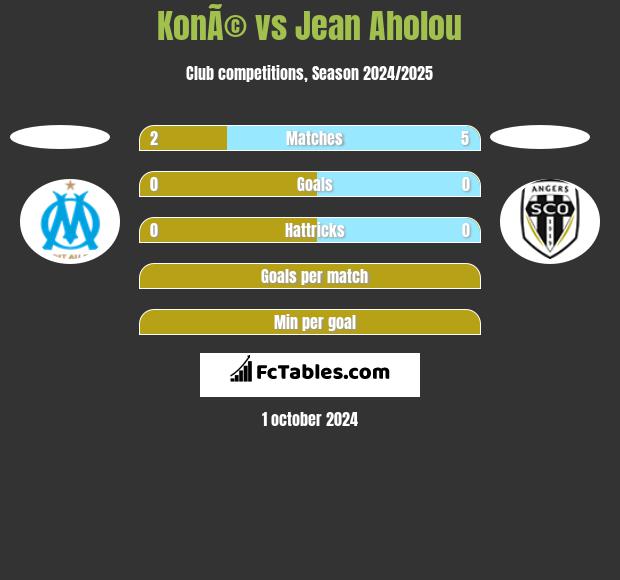 KonÃ© vs Jean Aholou h2h player stats