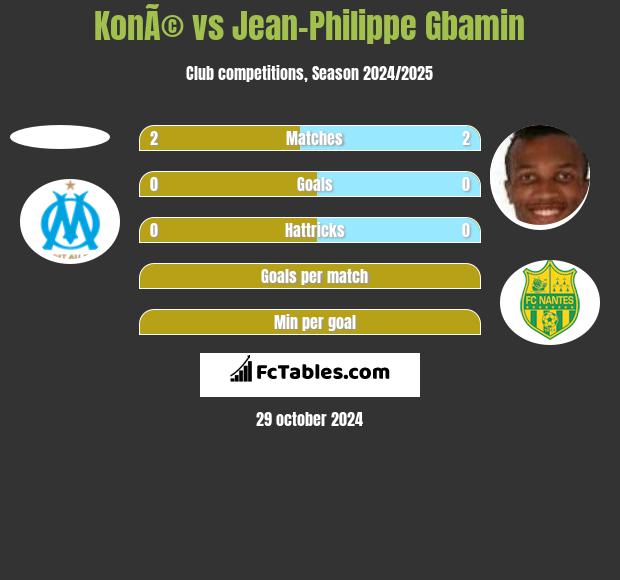 KonÃ© vs Jean-Philippe Gbamin h2h player stats