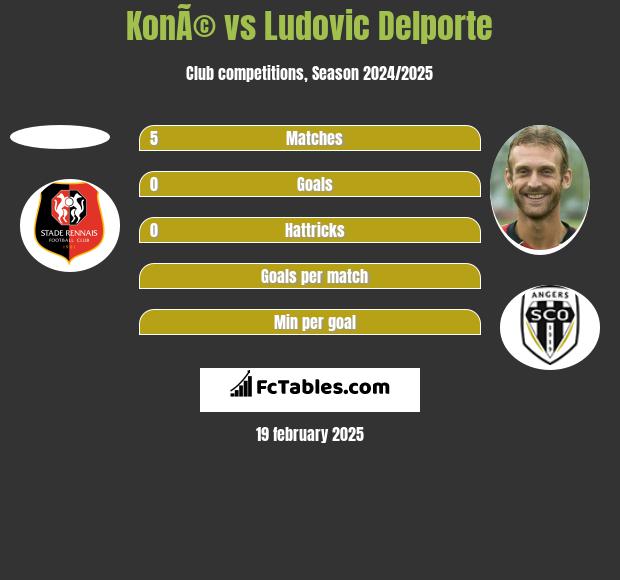 KonÃ© vs Ludovic Delporte h2h player stats