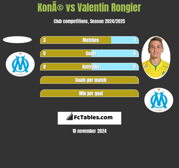 KonÃ© vs Valentin Rongier h2h player stats