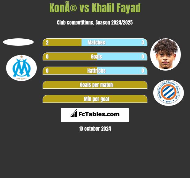 KonÃ© vs Khalil Fayad h2h player stats