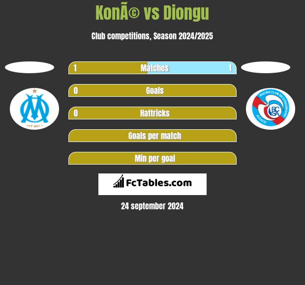 KonÃ© vs Diongu h2h player stats