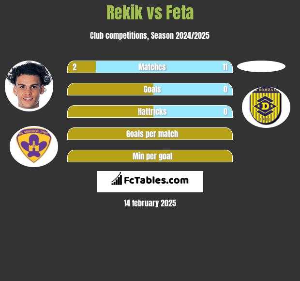 Rekik vs Feta h2h player stats