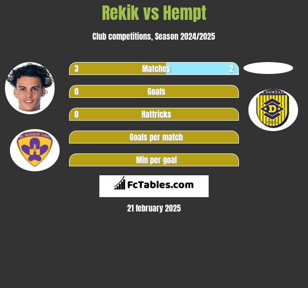 Rekik vs Hempt h2h player stats