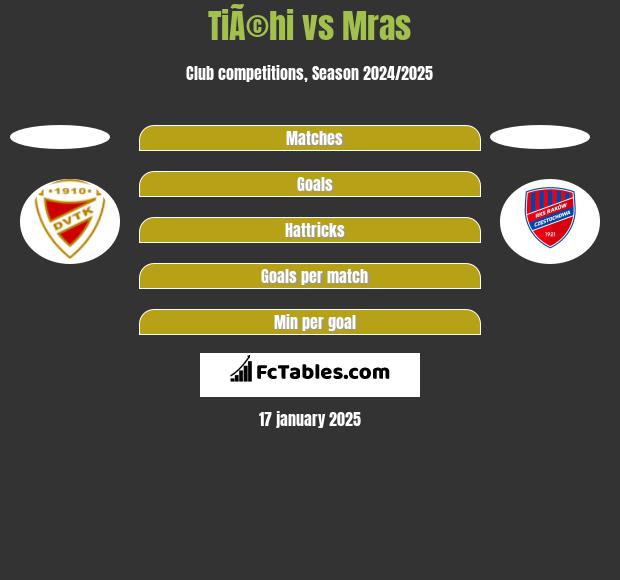 TiÃ©hi vs Mras h2h player stats