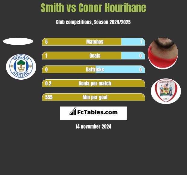 Smith vs Conor Hourihane h2h player stats