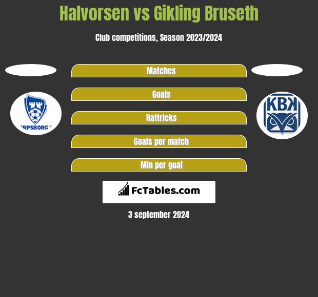 Halvorsen vs Gikling Bruseth h2h player stats