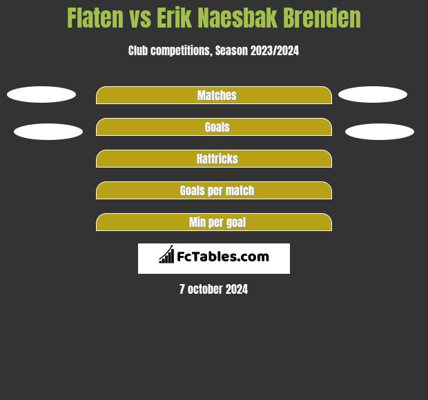 Flaten vs Erik Naesbak Brenden h2h player stats